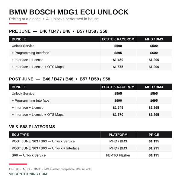 BMW Bosch MDG1 ECU unlock pricing table for pre June and post June B46 B48 B58 S58, N63 S63, and S68