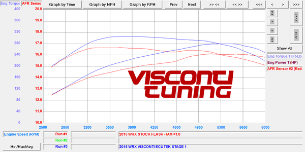 Subaru WRX DIT Tuning Kit