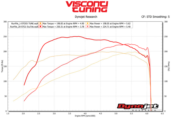 Sentra SR Turbo Tuning Kit