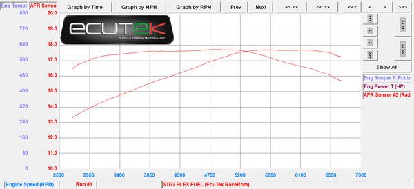 Nissan GTR Custom ECM Tune