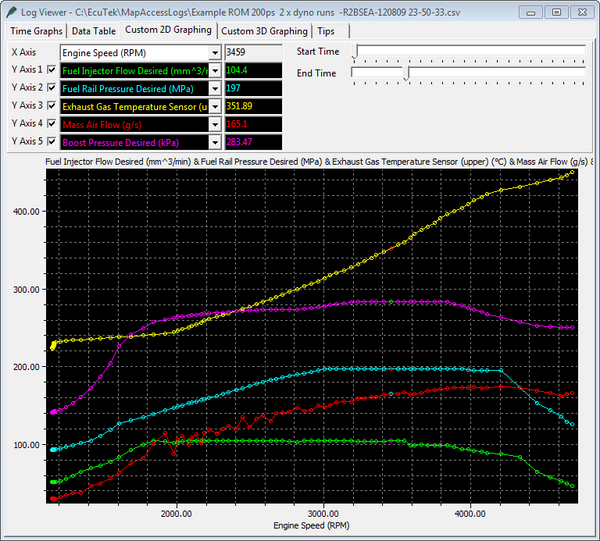 Tune Revision -  Diagnostic - Log Review